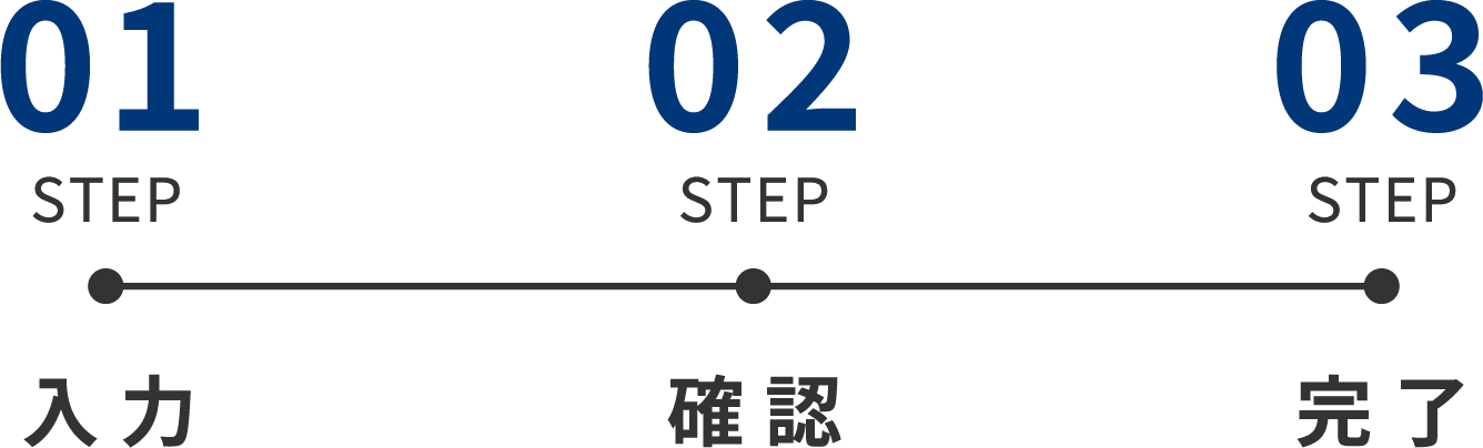 メールで予約　Step