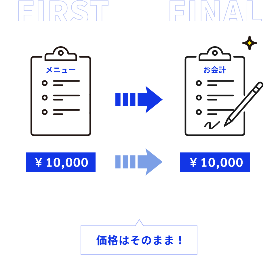 価格はそのまま!