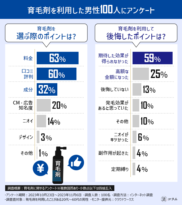 育毛剤を選ぶ4つのポイント｜本当に効果のある育毛剤を選ぶには？