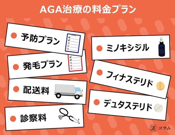 aga治療の料金プラン