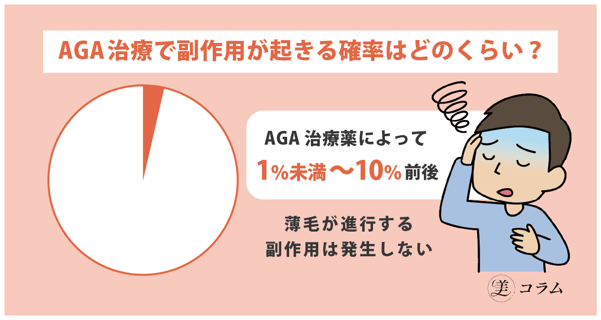 AGA治療で副作用が起きる確率はどのくらい？