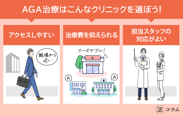 AGAクリニックの選び方