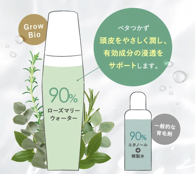 GrowBioの成分