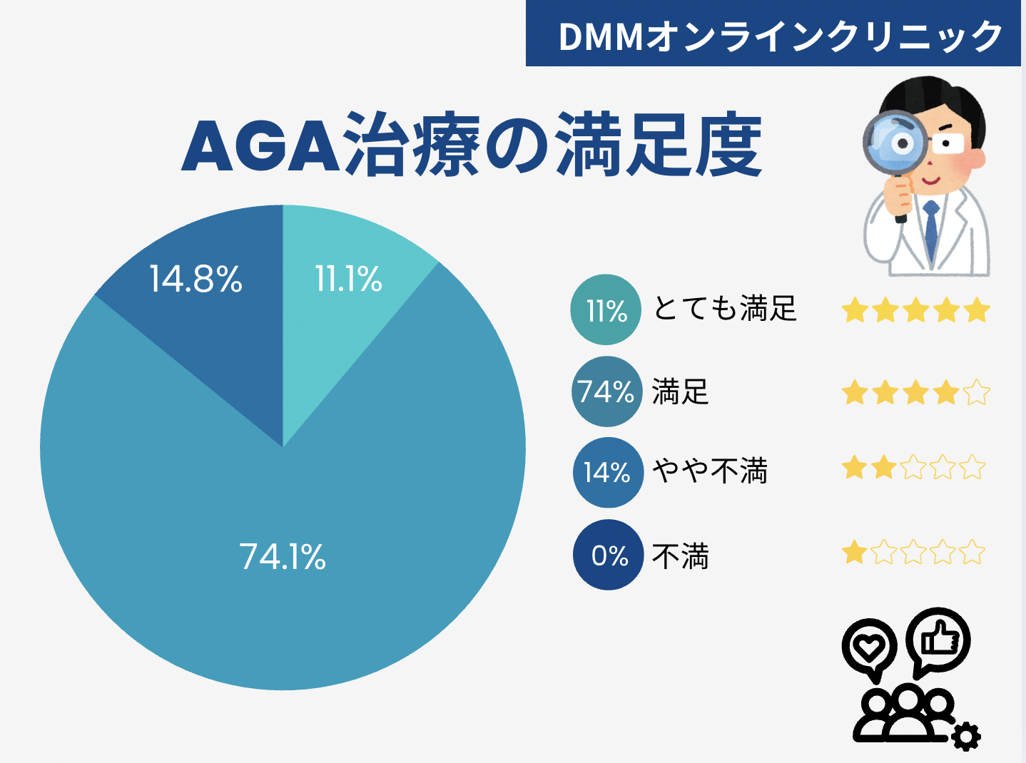DMMオンラインクリニック