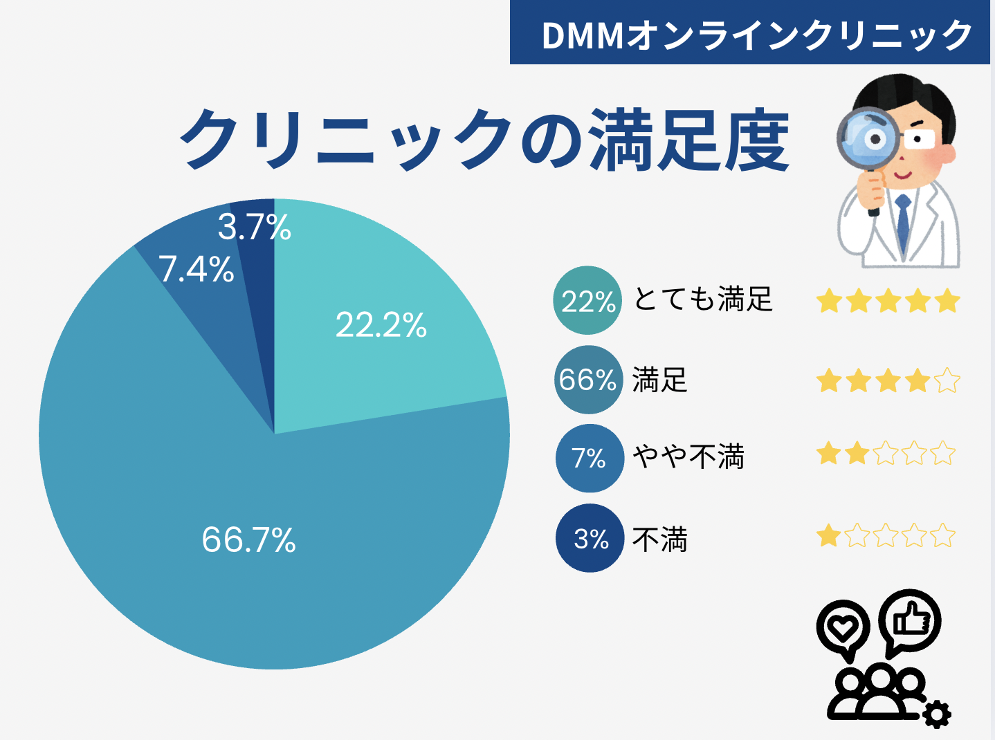 DMMオンラインクリニック