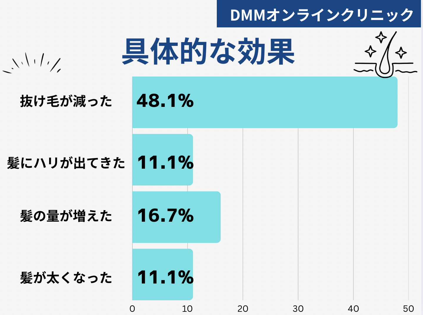 DMMオンラインクリニック