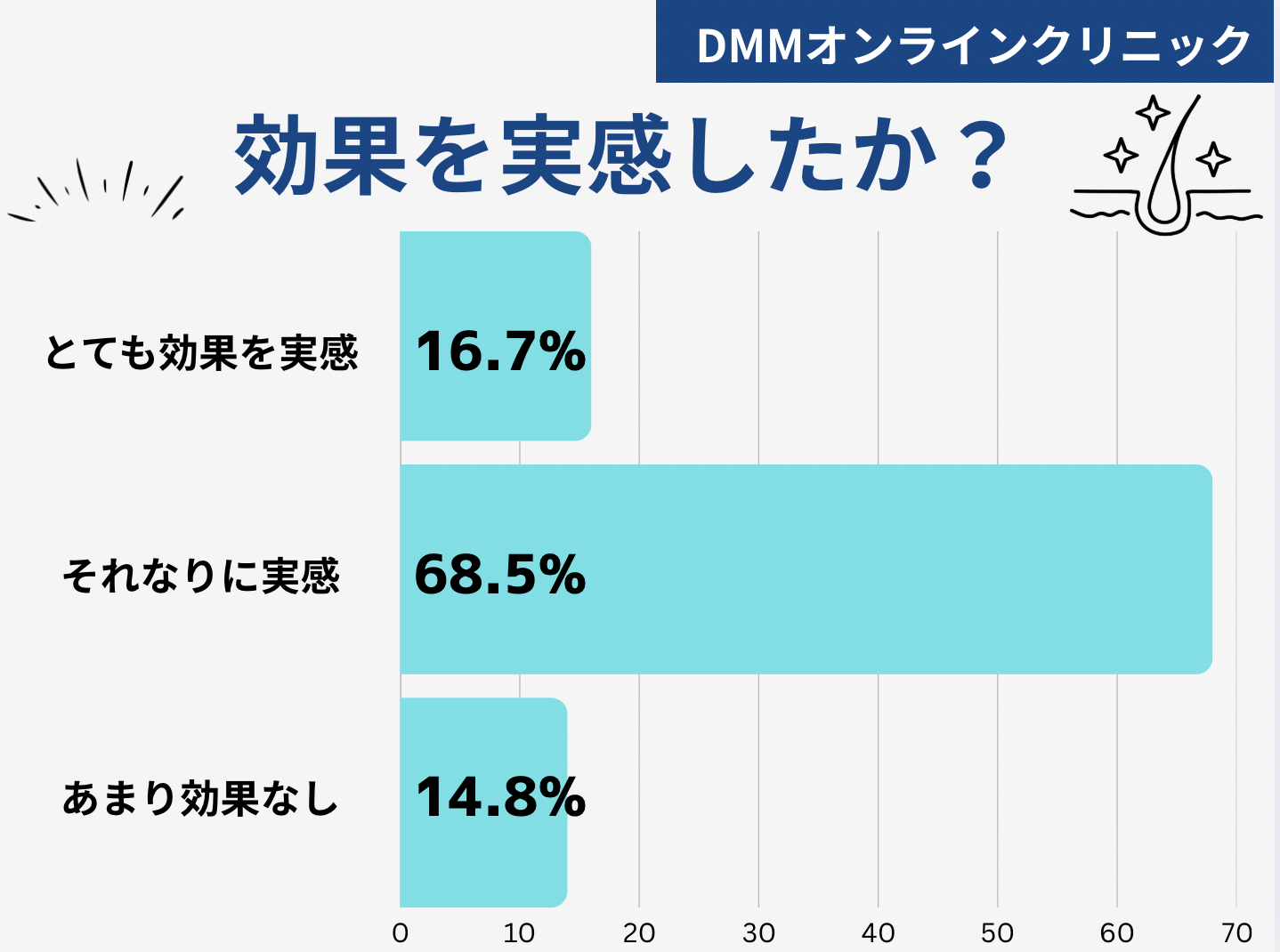 DMMオンラインクリニック
