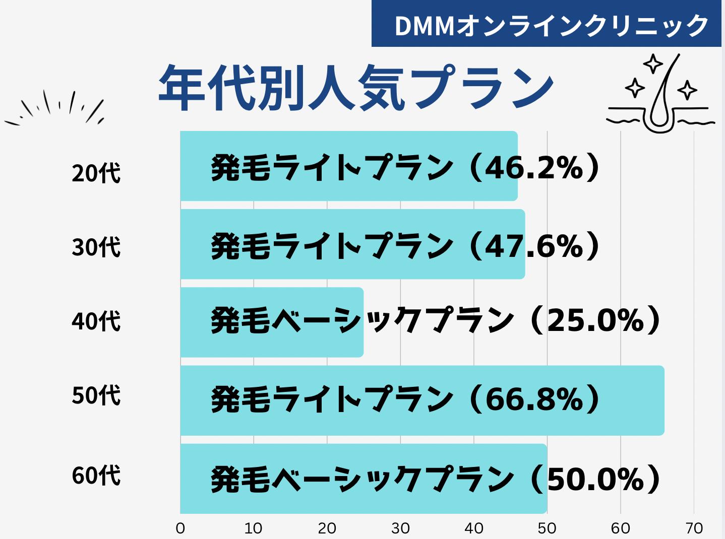 DMMオンラインクリニック