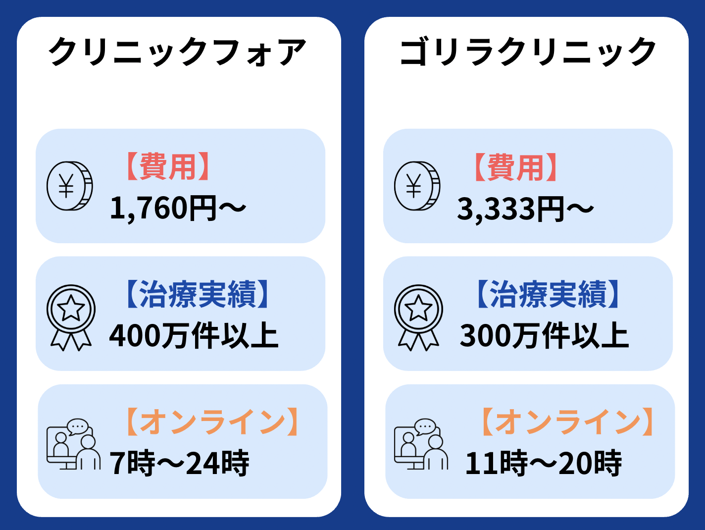 クリニックフォア