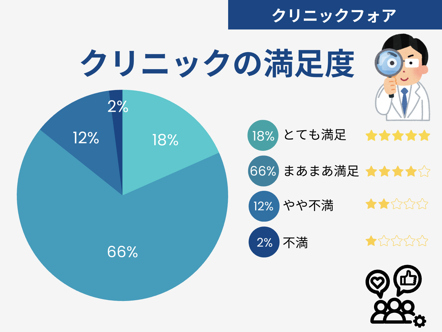 クリニックフォア