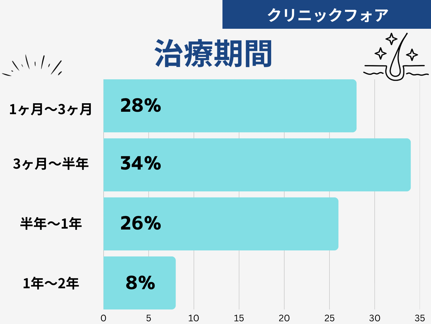 クリニックフォア