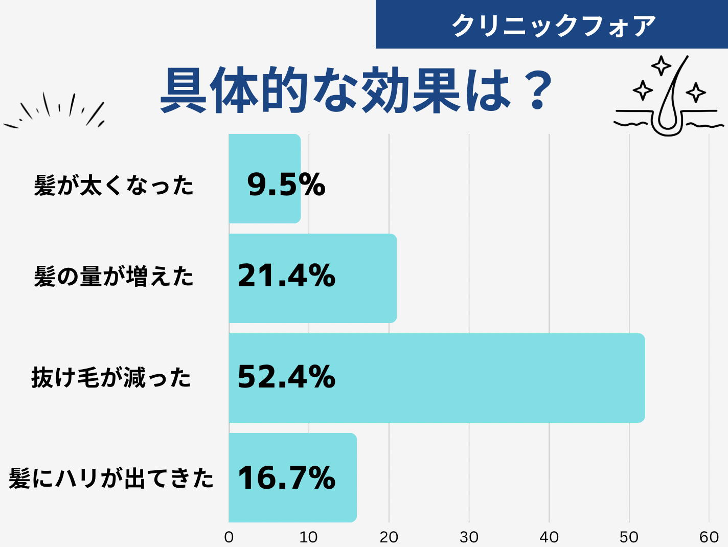 クリニックフォア