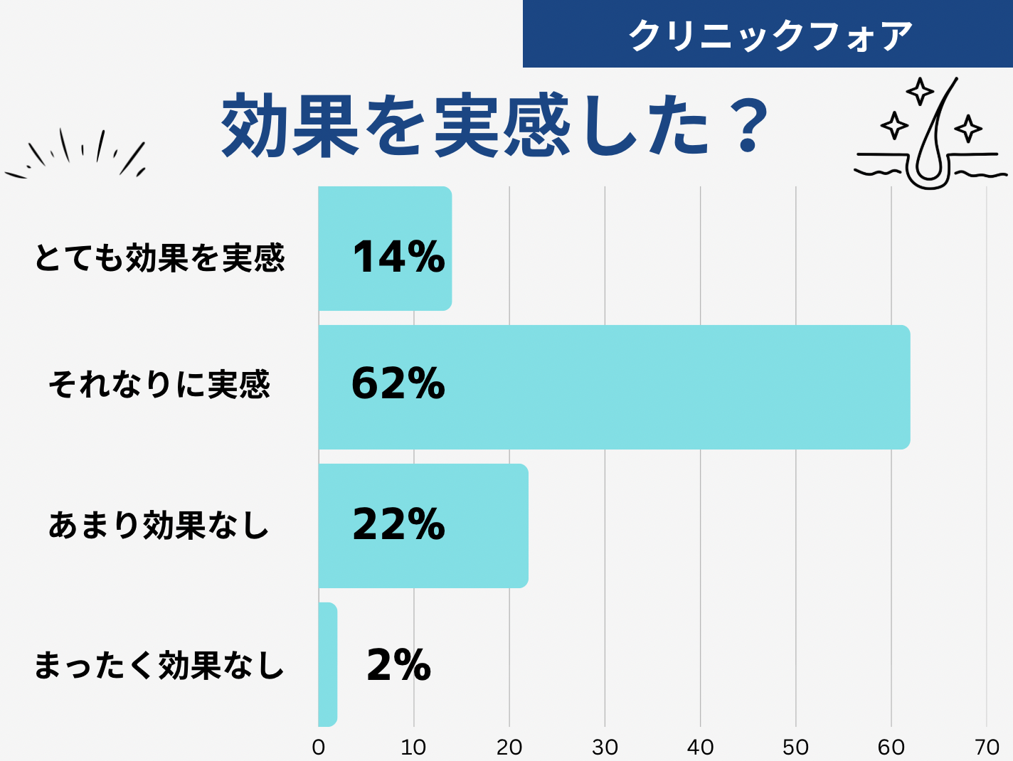 クリニックフォア