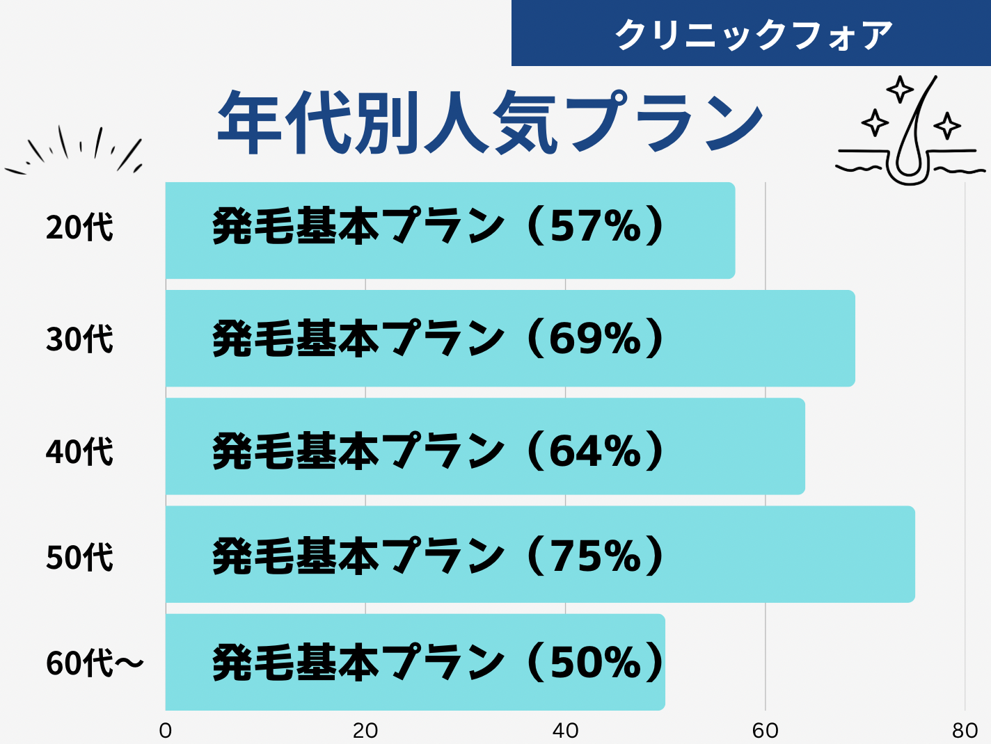 クリニックフォア