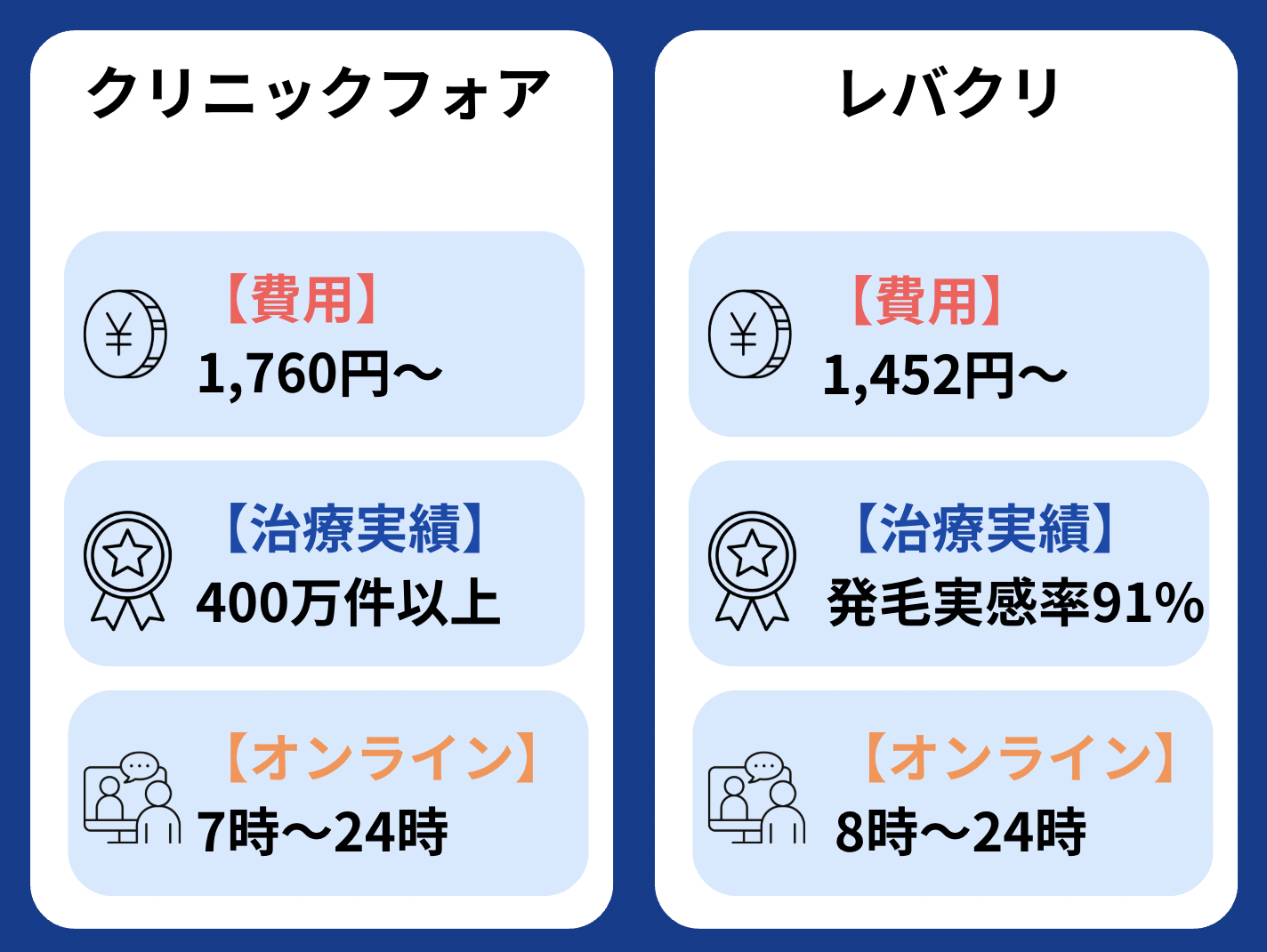 クリニックフォア