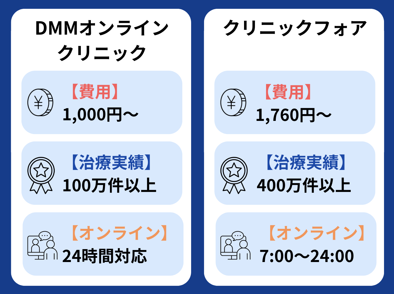 DMMオンラインクリニック