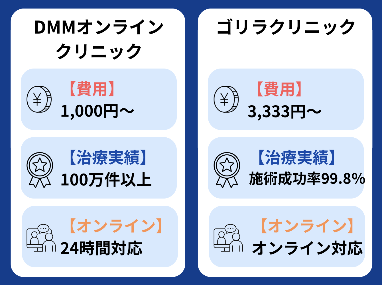 DMMオンラインクリニック