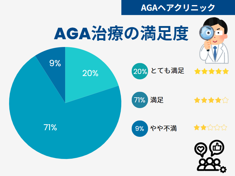 AGAヘアクリニック 口コミ