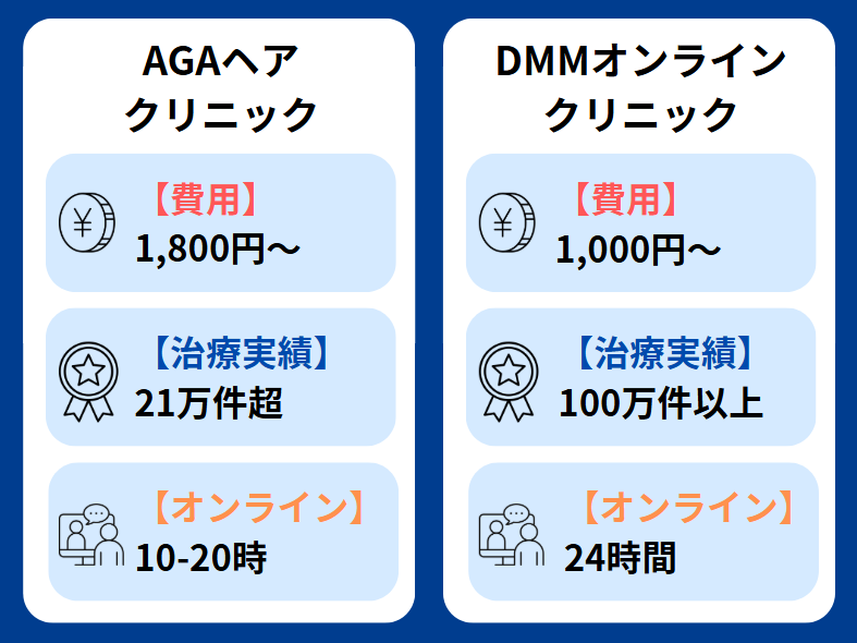AGAヘアクリニック 口コミ