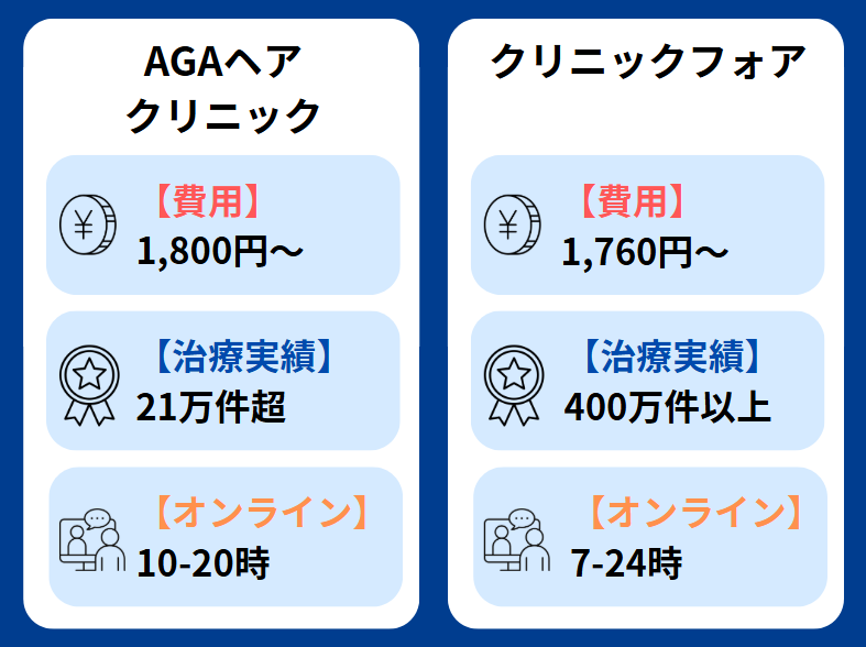 AGAヘアクリニック 口コミ