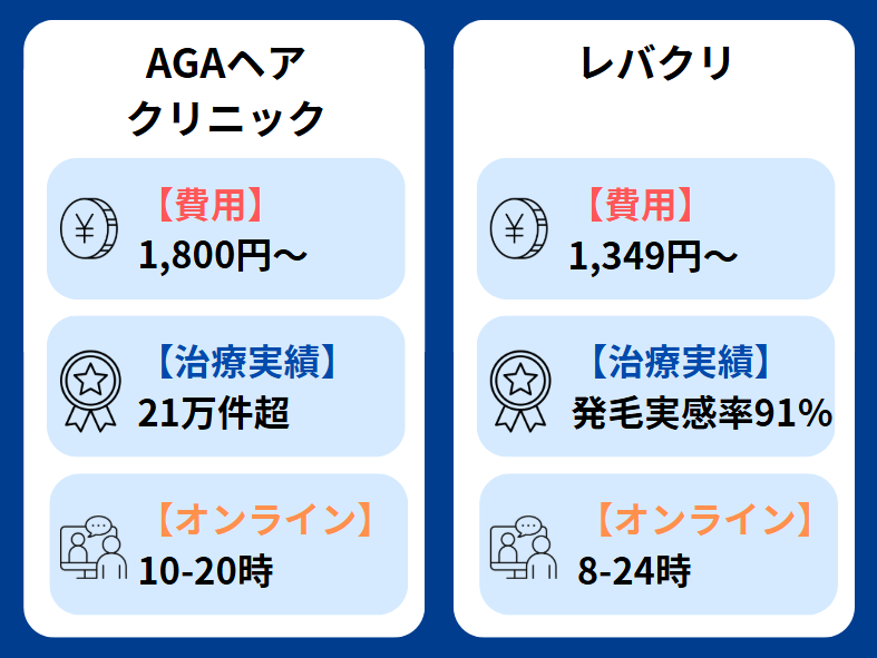 AGAヘアクリニック 口コミ