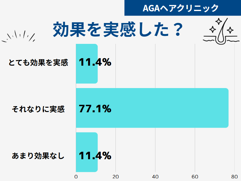 AGAヘアクリニック 口コミ