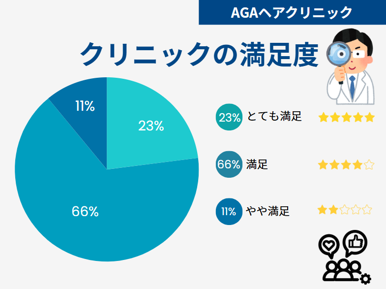 AGAヘアクリニック 口コミ