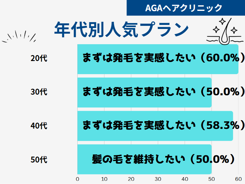 AGAヘアクリニック 口コミ