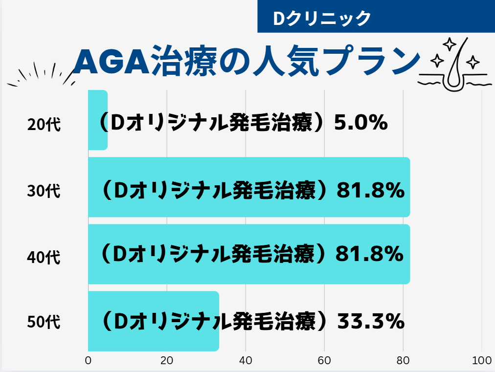 Dクリニック 口コミ