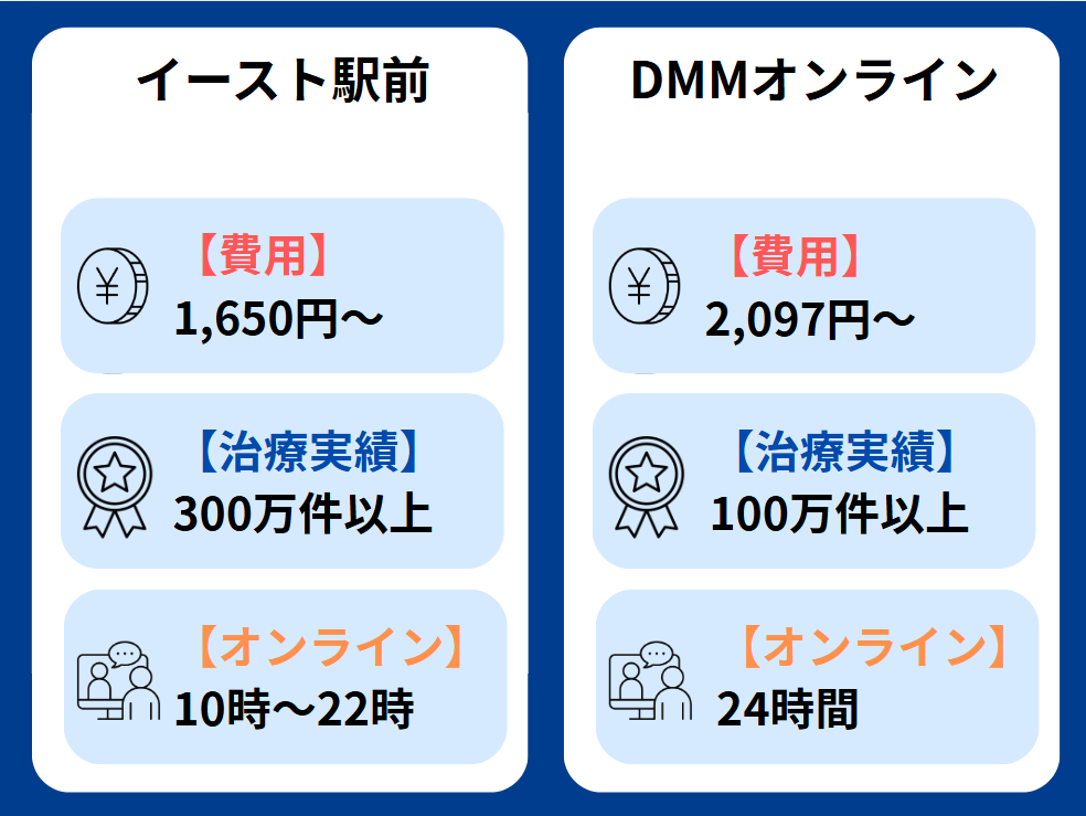 イースト駅前クリニック 口コミ