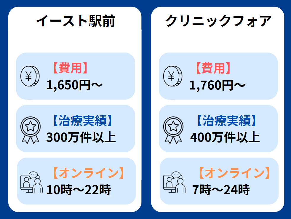 イースト駅前クリニック 口コミ