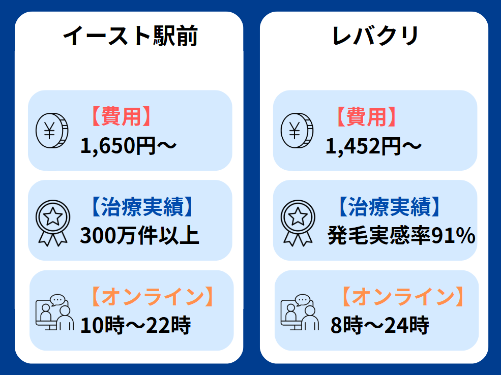 イースト駅前クリニック 口コミ