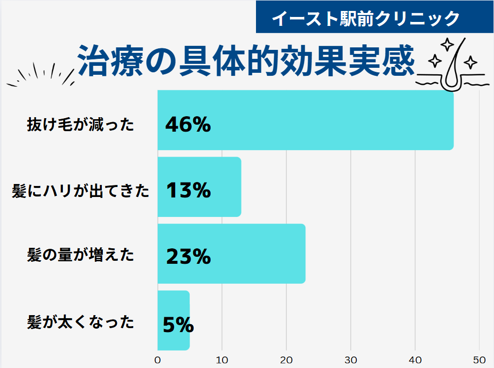 イースト駅前クリニック 口コミ
