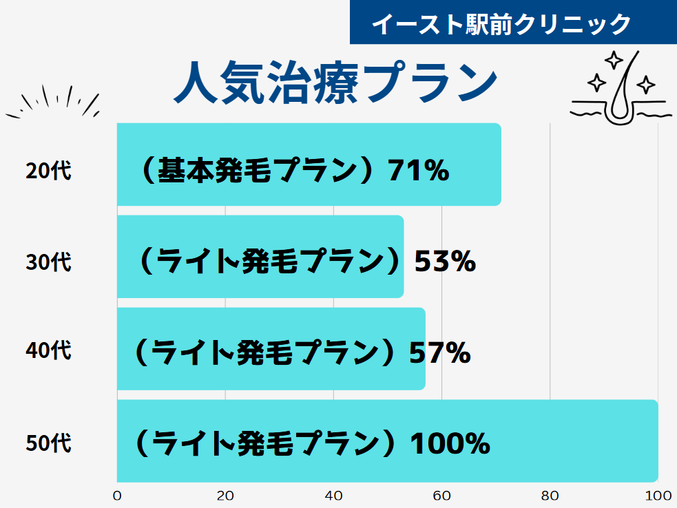 イースト駅前クリニック