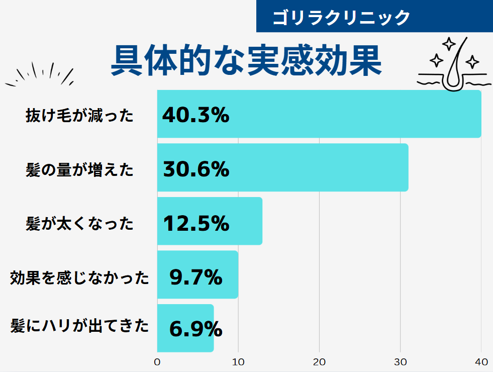 ゴリラクリニック 口コミ