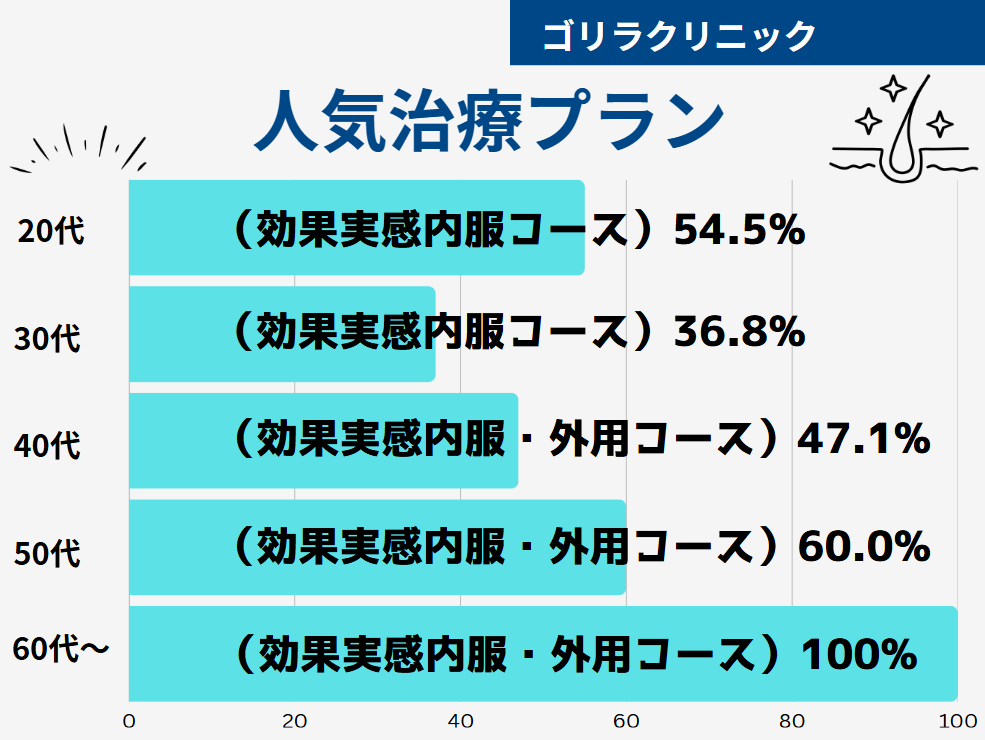 ゴリラクリニック 口コミ
