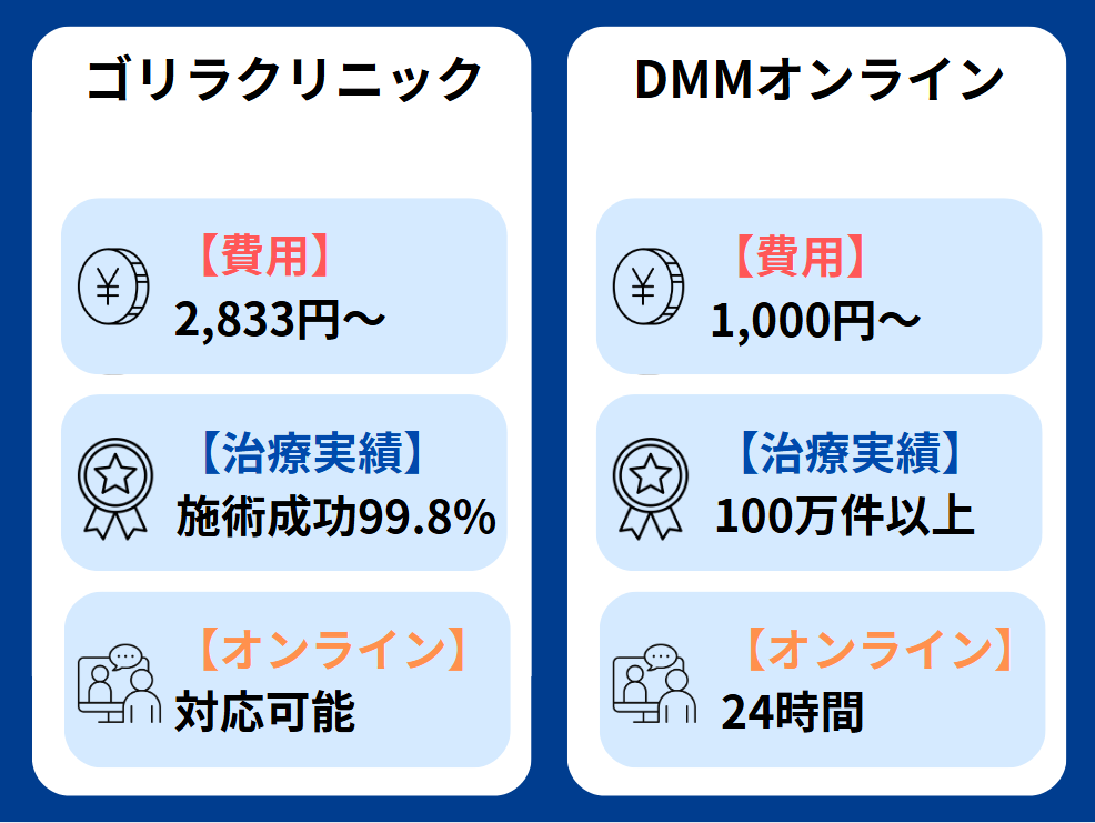 ゴリラクリニック 口コミ