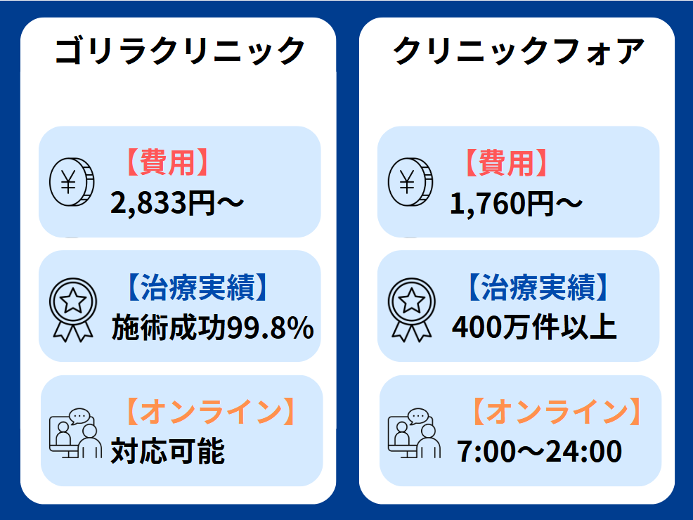 ゴリラクリニック 口コミ
