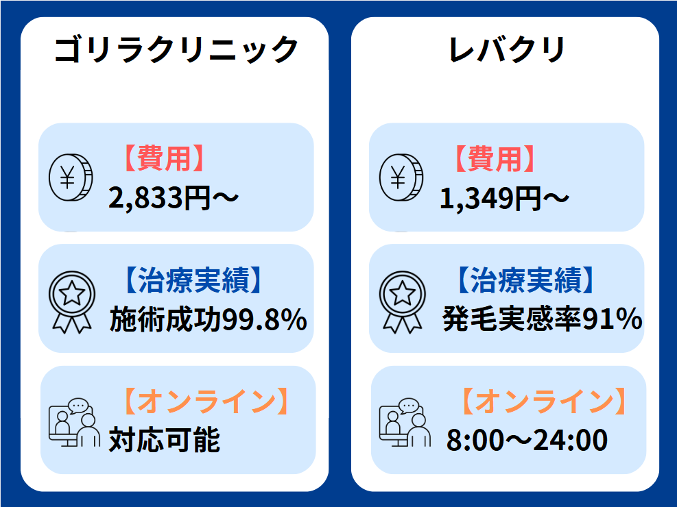 ゴリラクリニック 口コミ