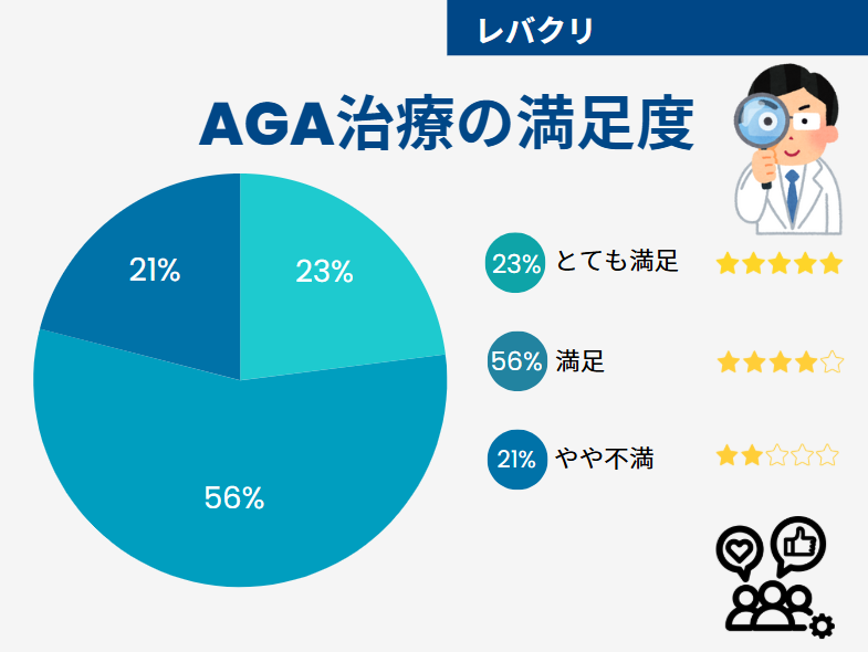 レバクリ 口コミ