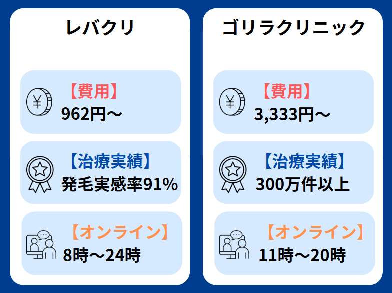 レバクリ 口コミ