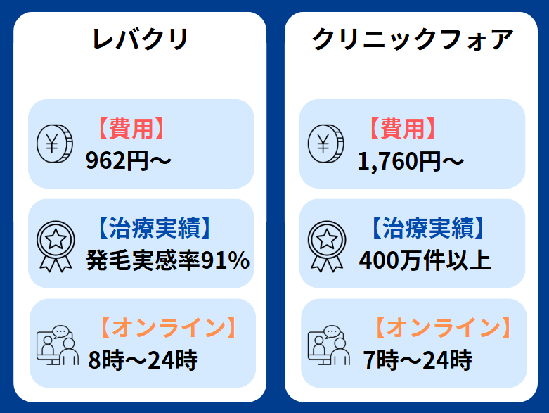 レバクリ 口コミ