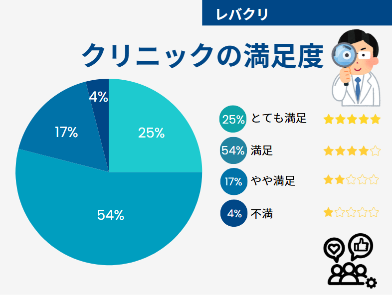 レバクリ 口コミ