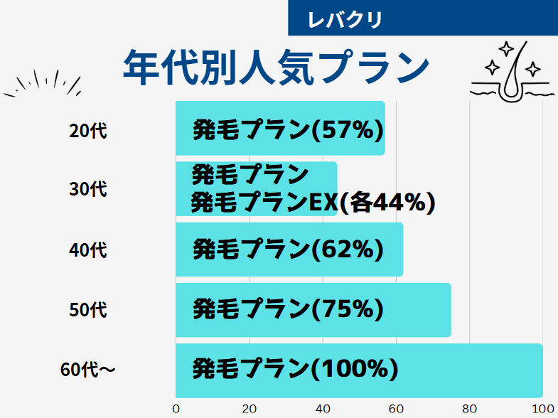 レバクリ 口コミ