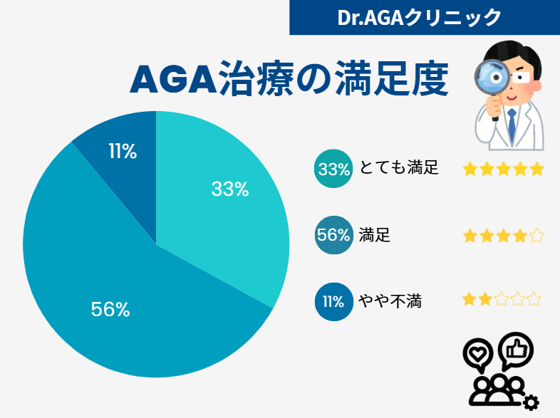 Dr.AGAクリニック 口コミ