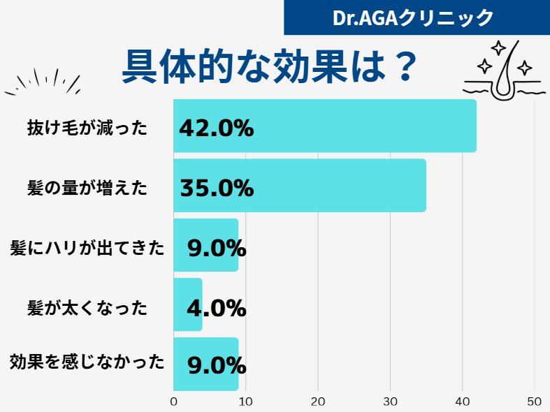 Dr.AGAクリニック 口コミ