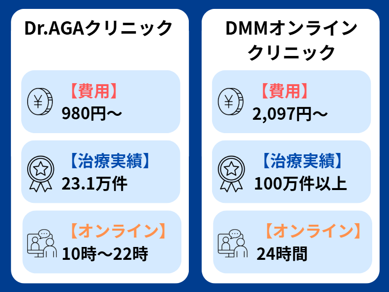 Dr.AGAクリニック 口コミ