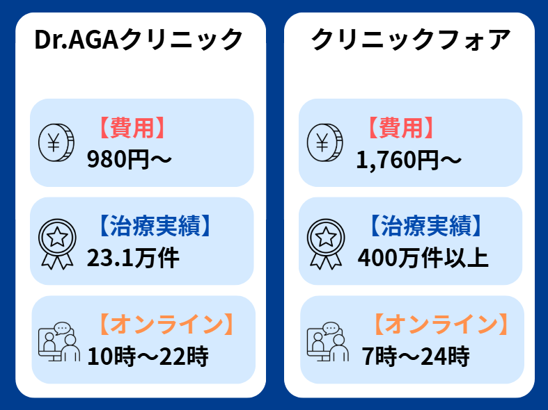 Dr.AGAクリニック 口コミ
