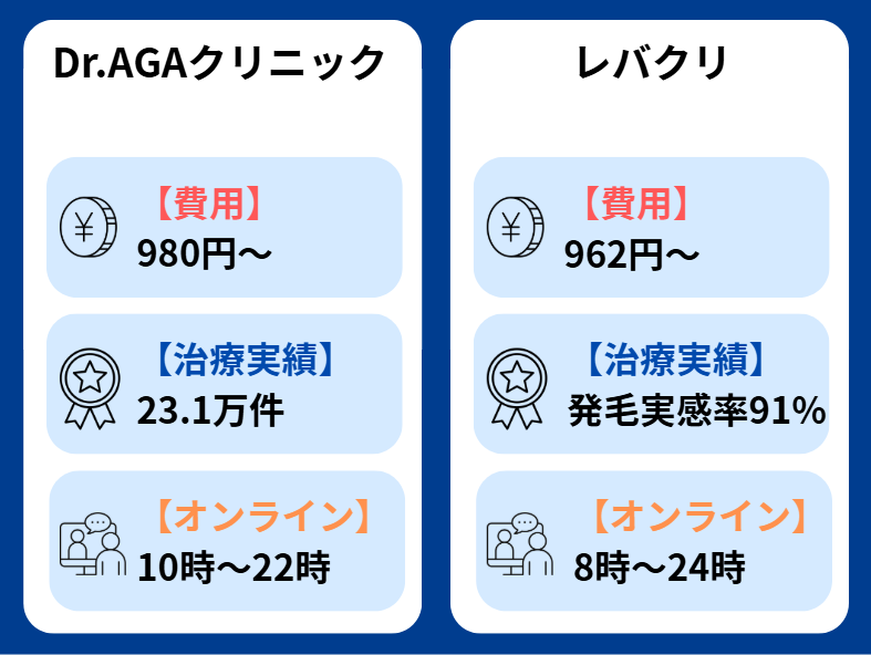 Dr.AGAクリニック 口コミ