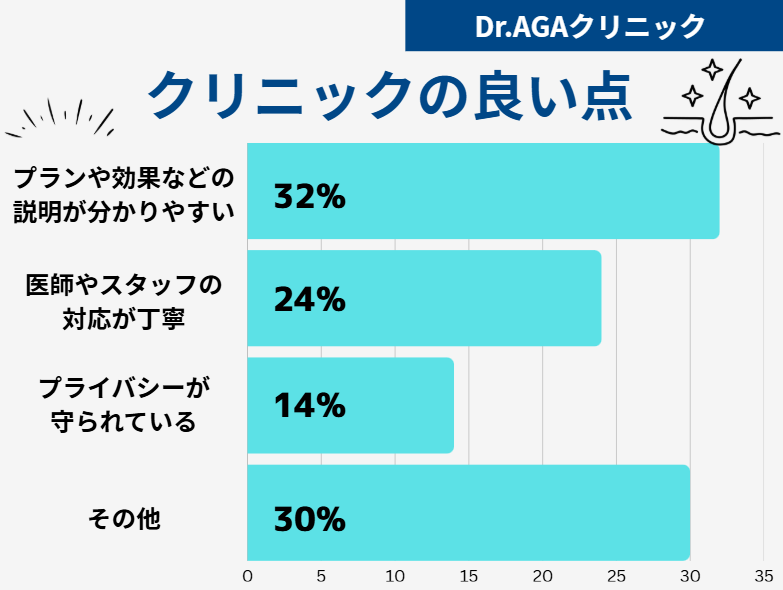 Dr.AGAクリニック 口コミ